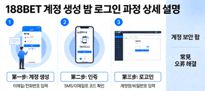 188BET 계정 생성 및 로그인 과정 상세 설명 이미지