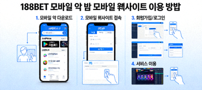 188BET 모바일 앱 및 모바일 웹사이트 이용 방법 소개 이미지