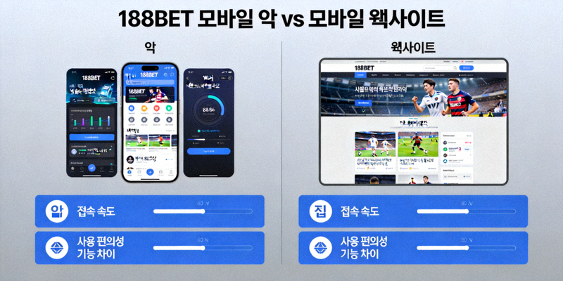 188BET 모바일 앱과 모바일 웹사이트 비교 이미지