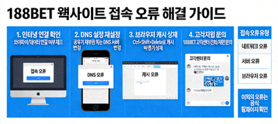 188BET 웹사이트 접속 오류 발생 시 해결 방법 가이드 이미지