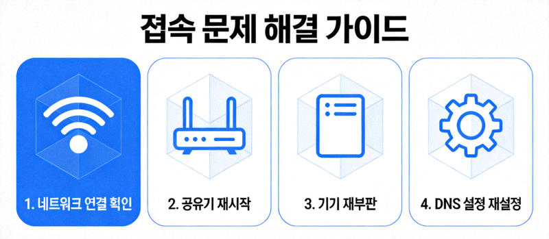접속 문제 해결을 위한 아이콘과 설명 이미지